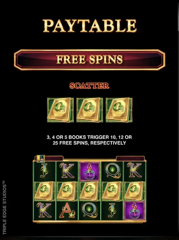 Sezione free spins del paytable di Book of Oz con tre libri Scatter